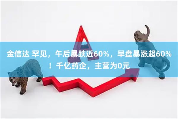 金信达 罕见，午后暴跌近60%，早盘暴涨超60%！千亿药企，主营为0元