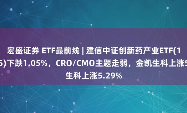 宏盛证券 ETF最前线 | 建信中证创新药产业ETF(159835)下跌1.05%，CRO/CMO主题走弱，金凯生科上涨5.29%